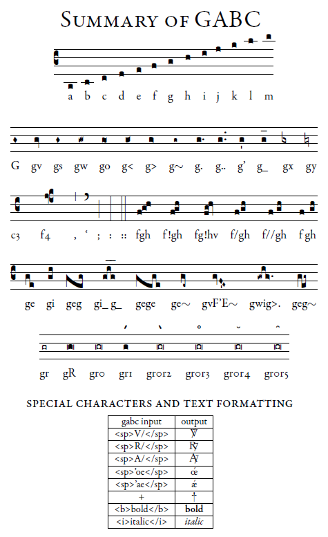 gregowiki:gabcnotation.png